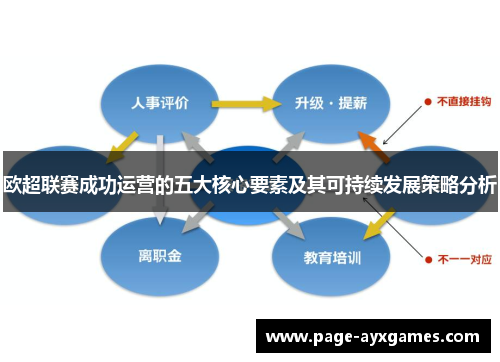 欧超联赛成功运营的五大核心要素及其可持续发展策略分析