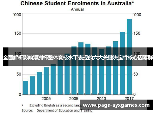 全面解析影响澳洲杯整体竞技水平表现的六大关键决定性核心因素群