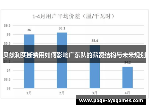 贝兹利买断费用如何影响广东队的薪资结构与未来规划