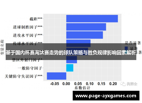 基于国内杯赛淘汰赛走势的球队策略与胜负规律影响因素解析